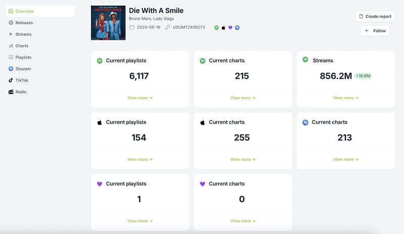 تحلیل داده های اسپاتیفای با Spot On Track