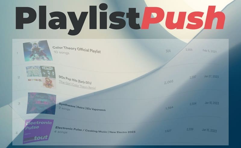 پلتفرم PlaylistPush