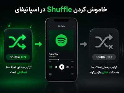 خارج کردن اسپاتیفای از حالت شافل