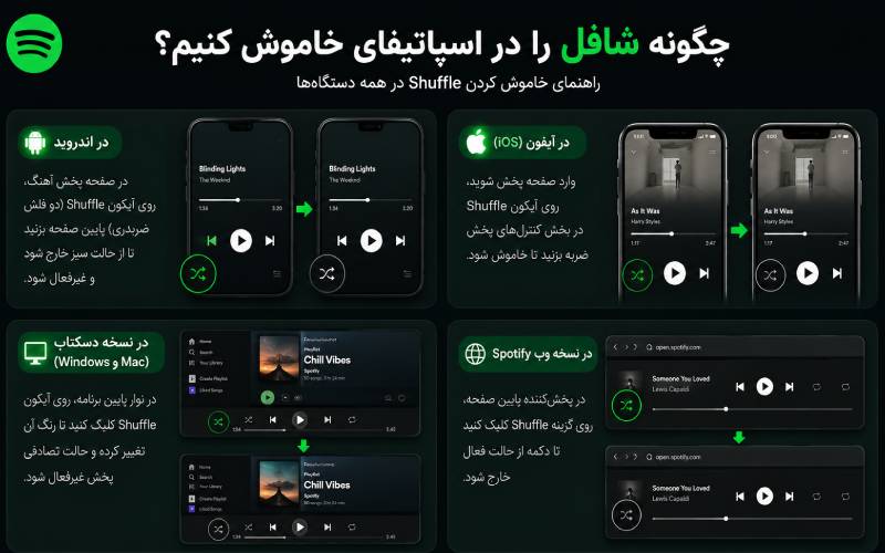 چگونه شافل را در اسپاتیفای خاموش کنیم؟