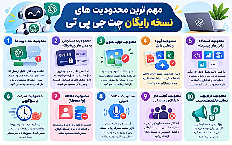 محدودیت های نسخه رایگان چت جی پی تی